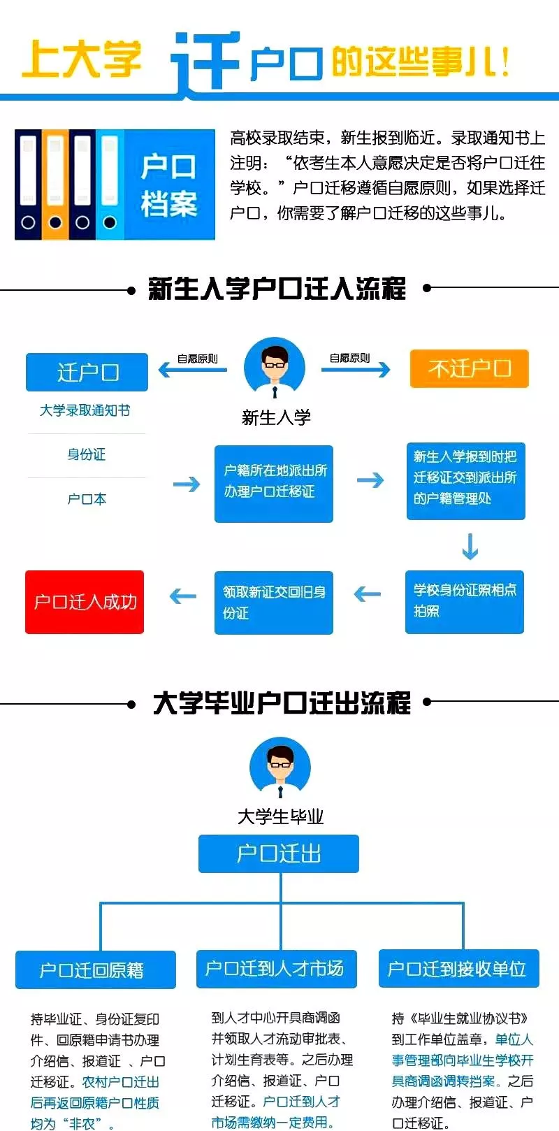 又到一年升学季，关于高校户口迁移你需要了解这些内容