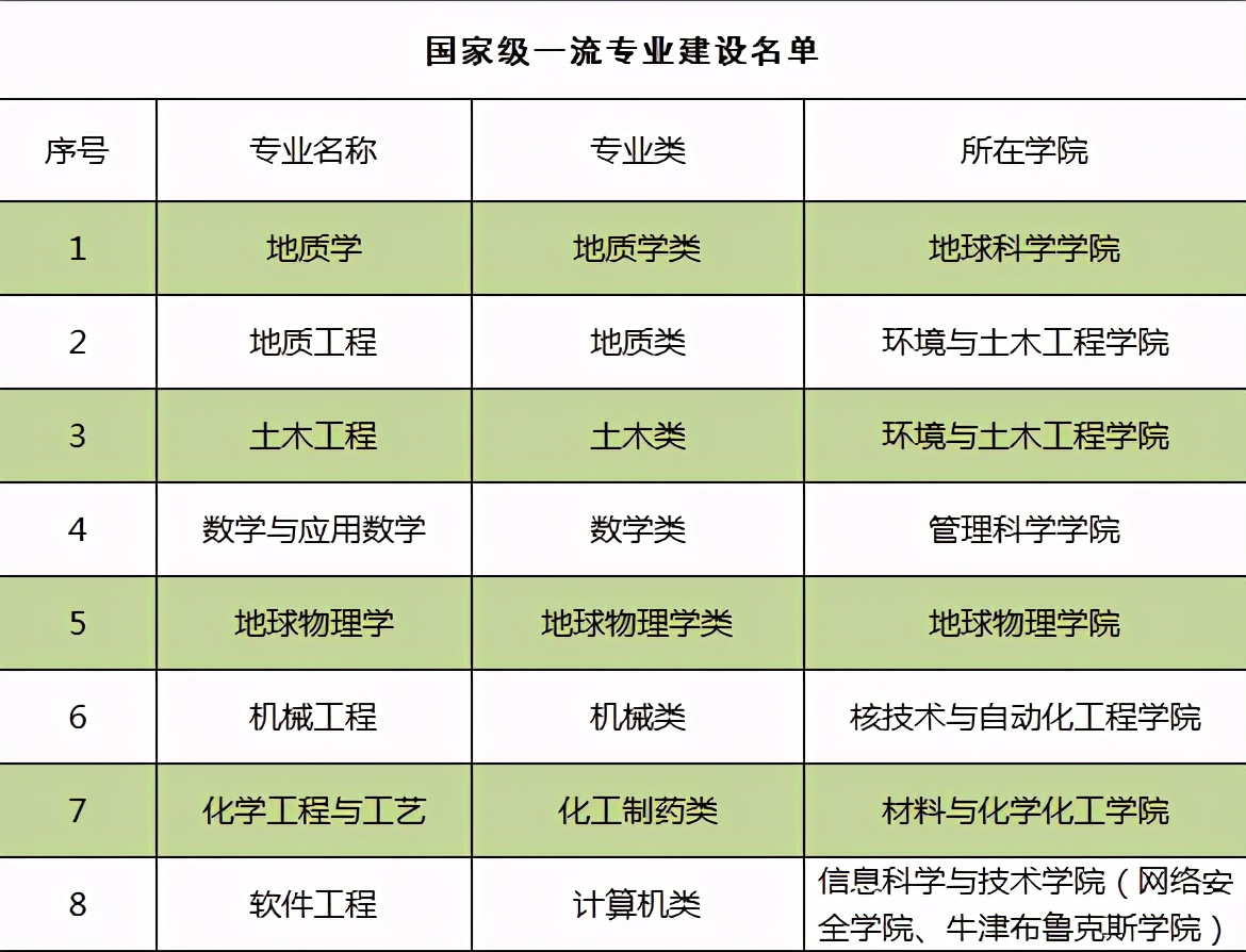 成都“二仙桥”火遍全网！这所一流大学坐落于此，地铁直达校门口！