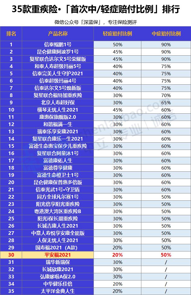 负面如潮却年年狂吸百亿保费！平安福，凭什么？值得买吗？