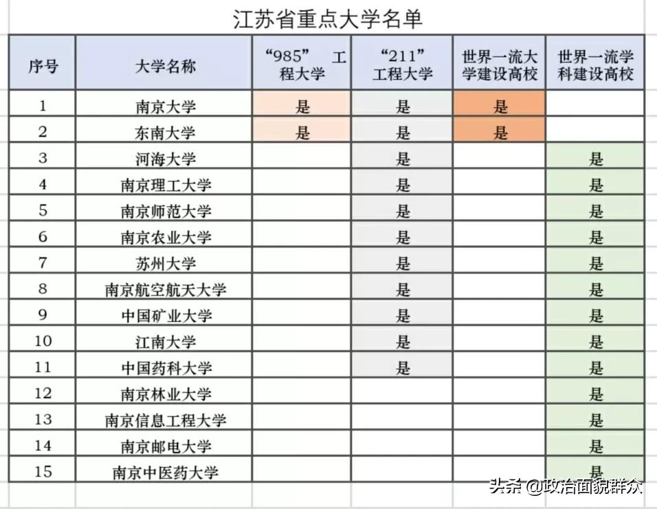 江浙两省的重点大学为何有差距？浙大和南大的变迁过程就是答案