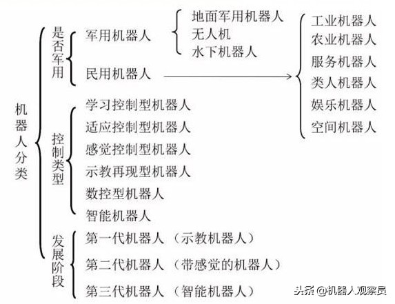 工业机器人的发展史，你知道多少？