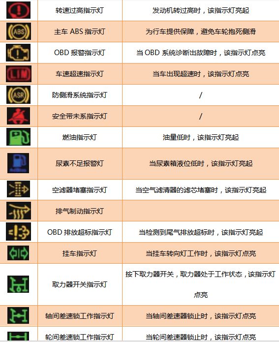 CAN仪表你会“CAN”了吗？