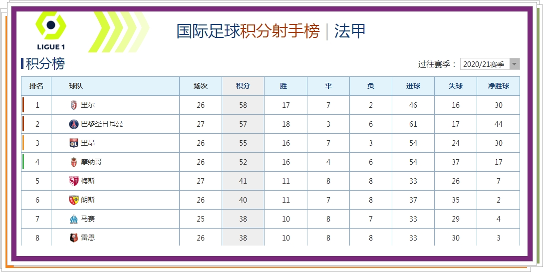 在哪里能看法甲录像(周日晚看体育频道CCTV5：法甲第27轮，里尔vs斯特拉斯堡)