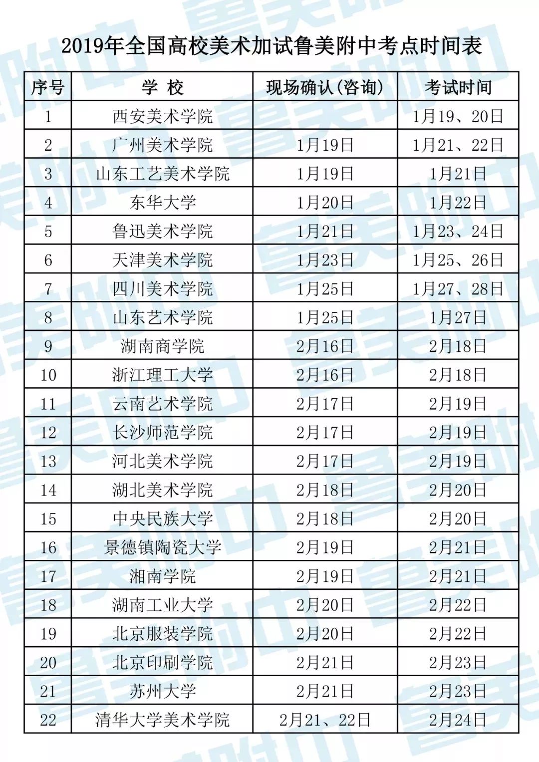 汇总｜截止至今日，2019年已有15个地区公布单招时间