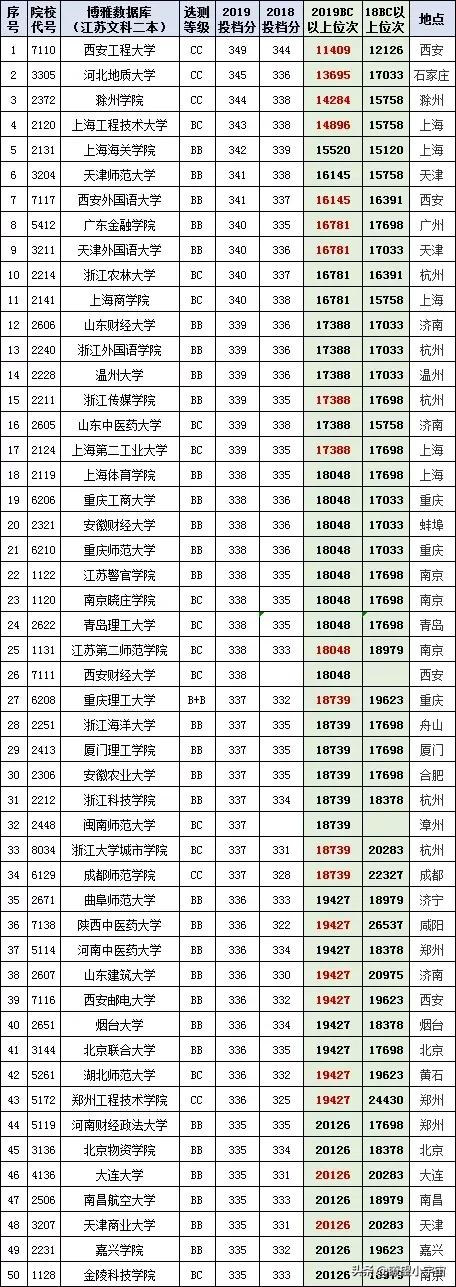 2021年江苏高考分数在特招线与本科线之间的考生志愿填报详尽分析