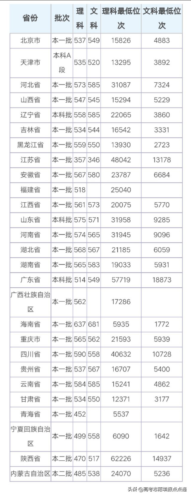 成都理工大学优势专业分析及2019、2018、2017年各省录取分数线
