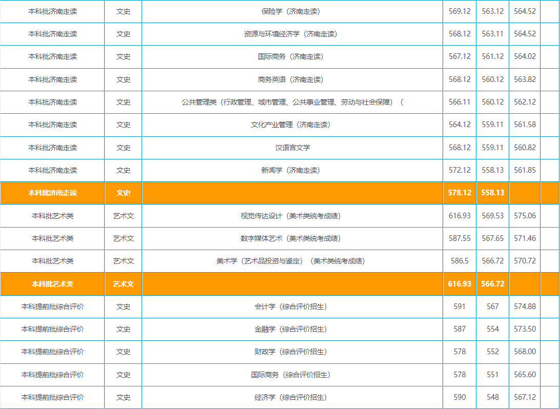 山东省2021年高考录取分数线出炉！首次志愿填报将于6月30日开启