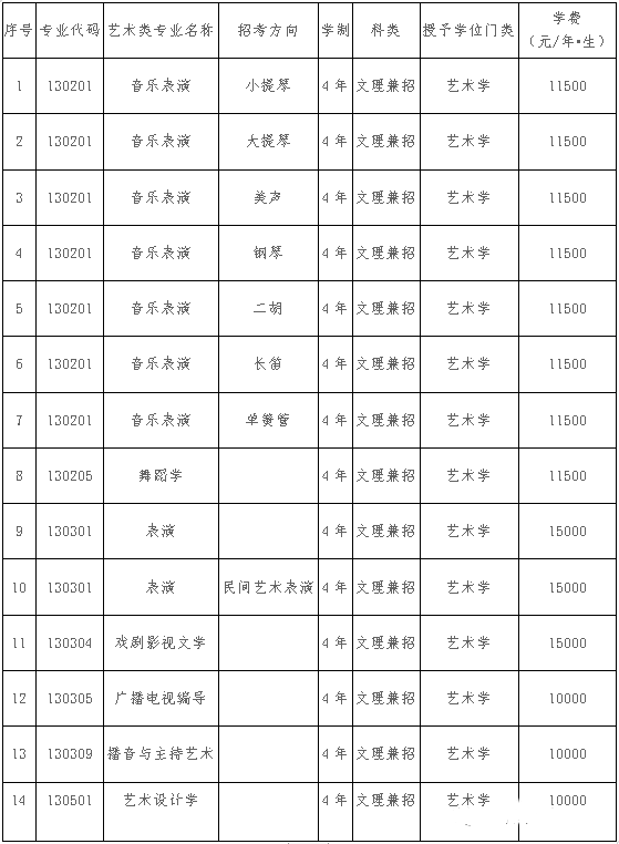 辽宁大学2020年艺术类专业招生简章