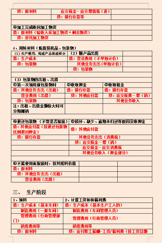 “天才”会计王姐，把会计分录分类汇总63个表格，真是好记又好用