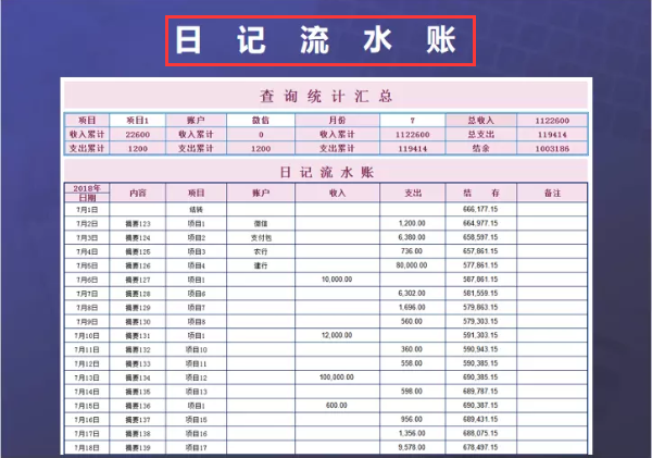 e会计（财务报表制作太难）