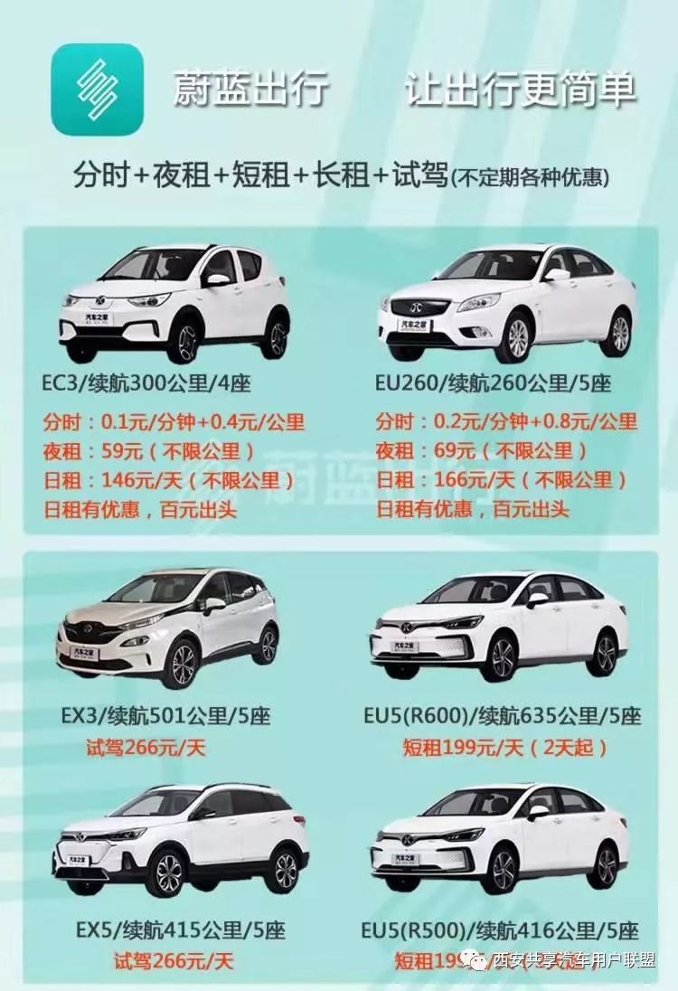 在2010年代即将终结的时候，带你看看西安的共享汽车