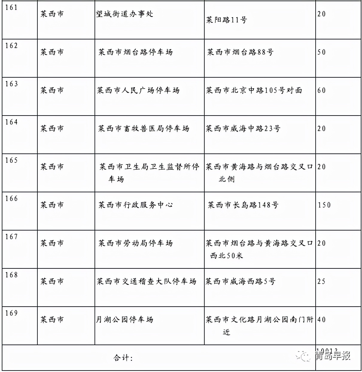 青岛市车辆违章查询,青岛市车辆违章查询官方网站
