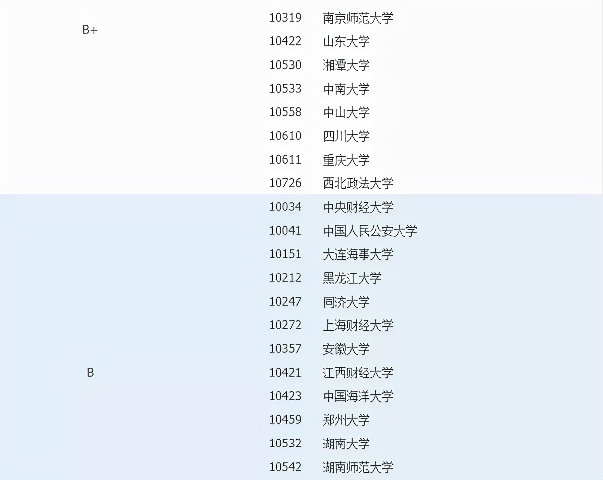 考研择校｜社会工作专业考研考情分析