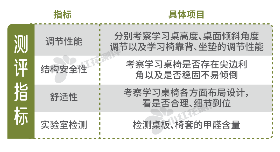学习桌椅测评：贵≠好，千元上下也能买到好产品