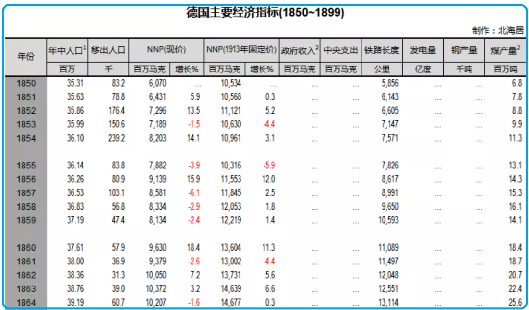 为什么经贸关系密切无法阻止战争?贸易与战争的成本法则