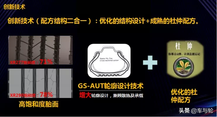 杜仲轮胎PK普通轮胎，千里马5X290到底强在哪？