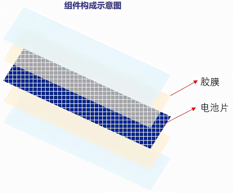星空行研︱光伏的下半场，如何抓住稳稳的幸福？