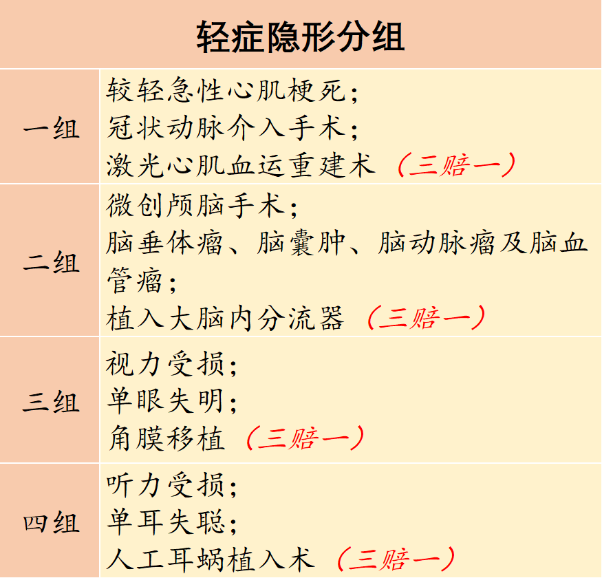 中国人保｜人保福2021重疾险，有升级，但有4点不足