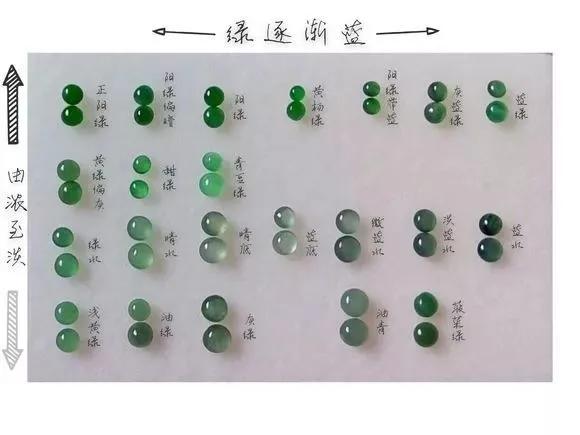 和田玉和翡翠,到底谁才是弟弟——中国玉文化发展史5(怎么辨别注胶