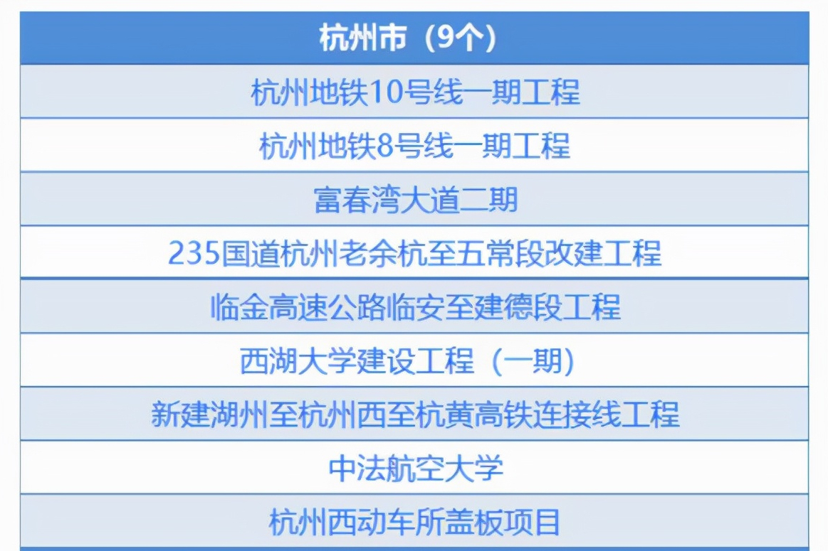 出台新规划，建设新高校，浙江省大学建设驶入快车道