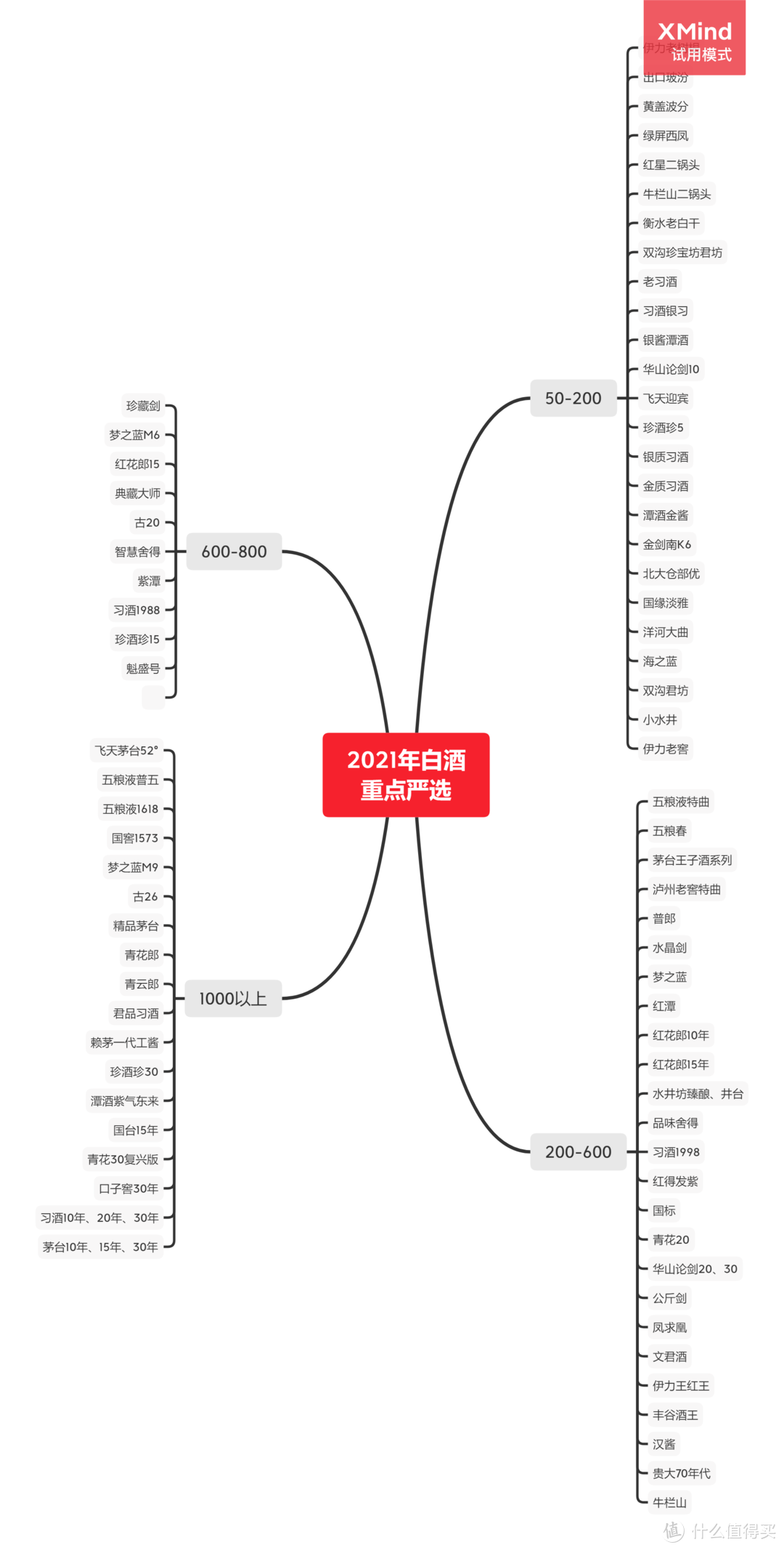 2021年什么白酒值得收藏？花3万整理的压箱底集邮清单