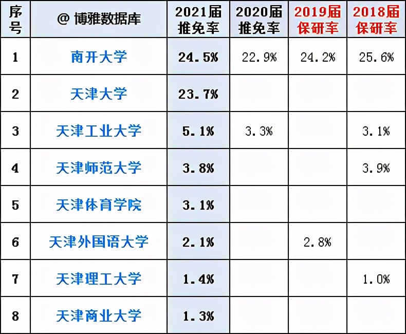 2021届福建高考生想去天津读大学，高考要考多少分？南开要624分