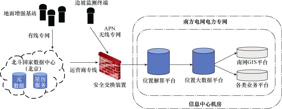 北斗高精定位在輸電桿塔邊坡監視上的研究與應用