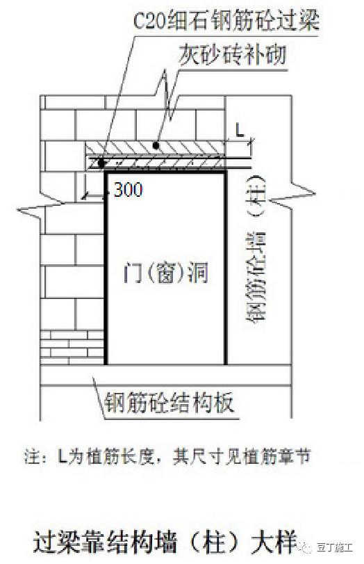 建筑砌体排版有什么要点？需要满足什么要求？碧桂园案例做得很棒