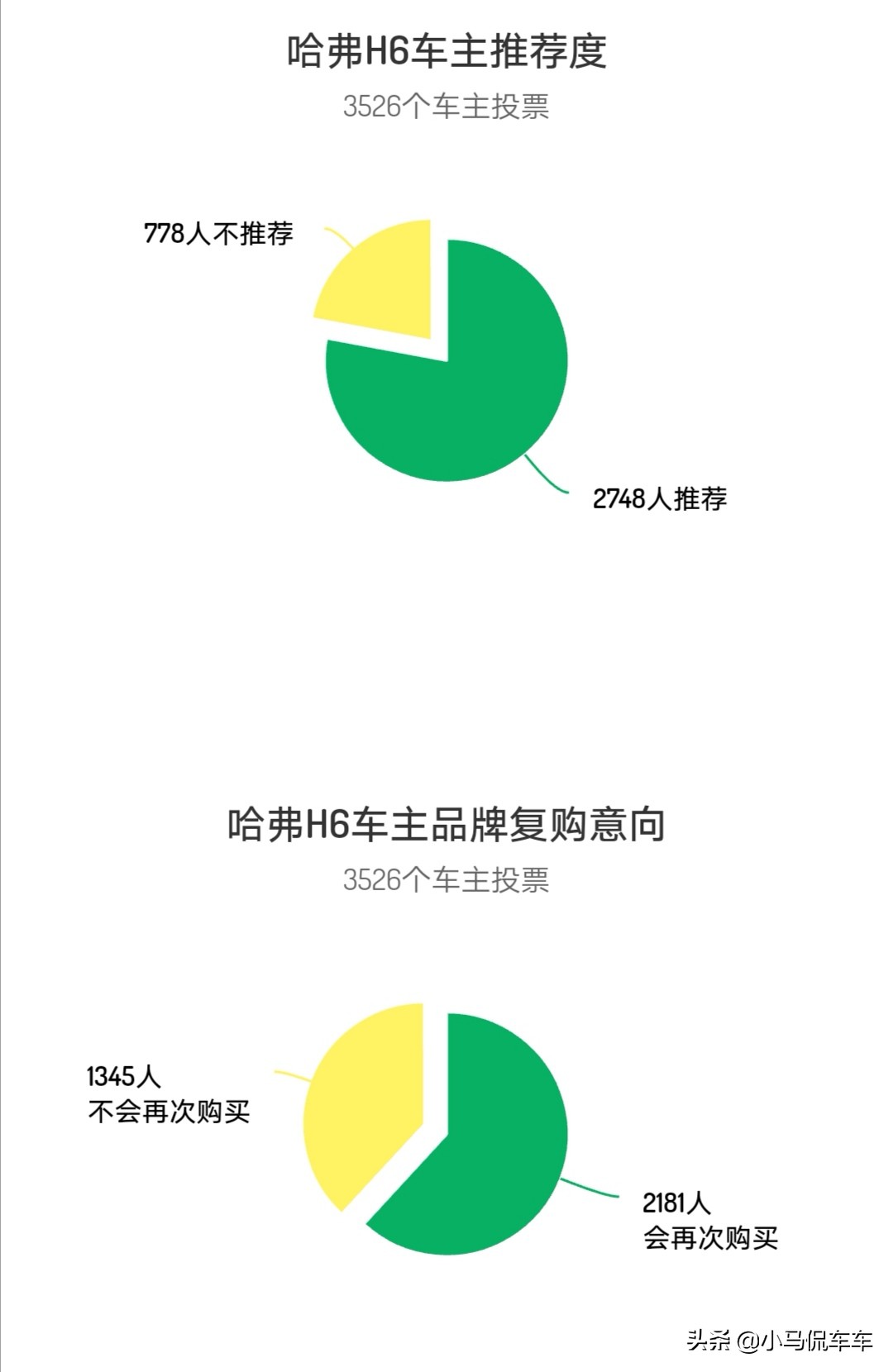 别再傻傻的看工信部数据了，众车主告诉你哈弗H6的真实油耗