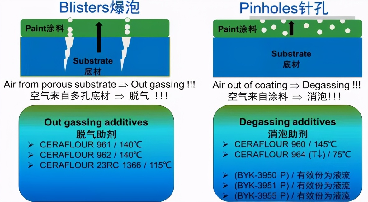 合肥科泰顺应涂料发展潮流，不断加大新产品推出速度