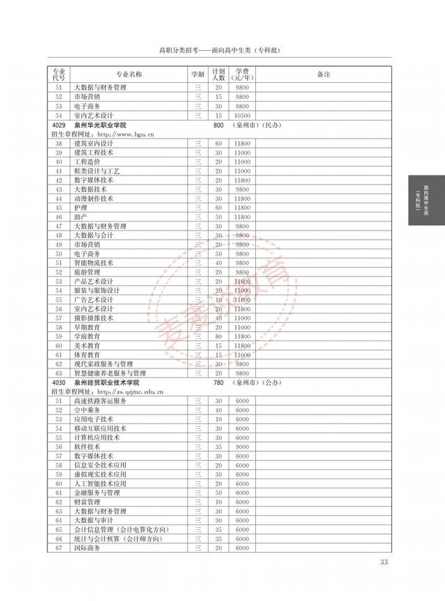 福建2021年高职院校分类考试招生计划公布！完整图片版！附分数线