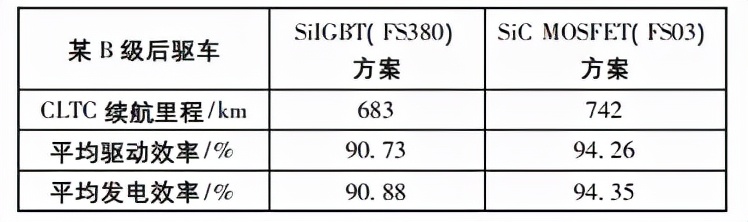 SiC MOSFET ڵ綯Ӧ