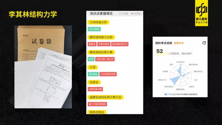 南京理工大学近十年结构力学考研真题分析