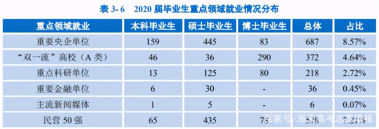 浙江大学院校解读！真的有豪华宿舍？你想了解的相关内容一文展示