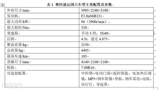 试驾福田奥铃国六轻卡，这配置跑城市配送妥妥的