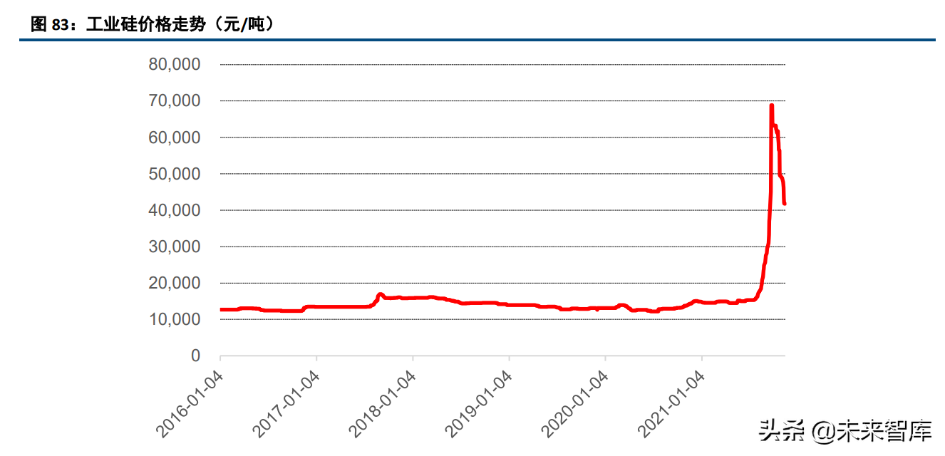 化工行业120页深度研究及投资策略：周期、龙头与新材料