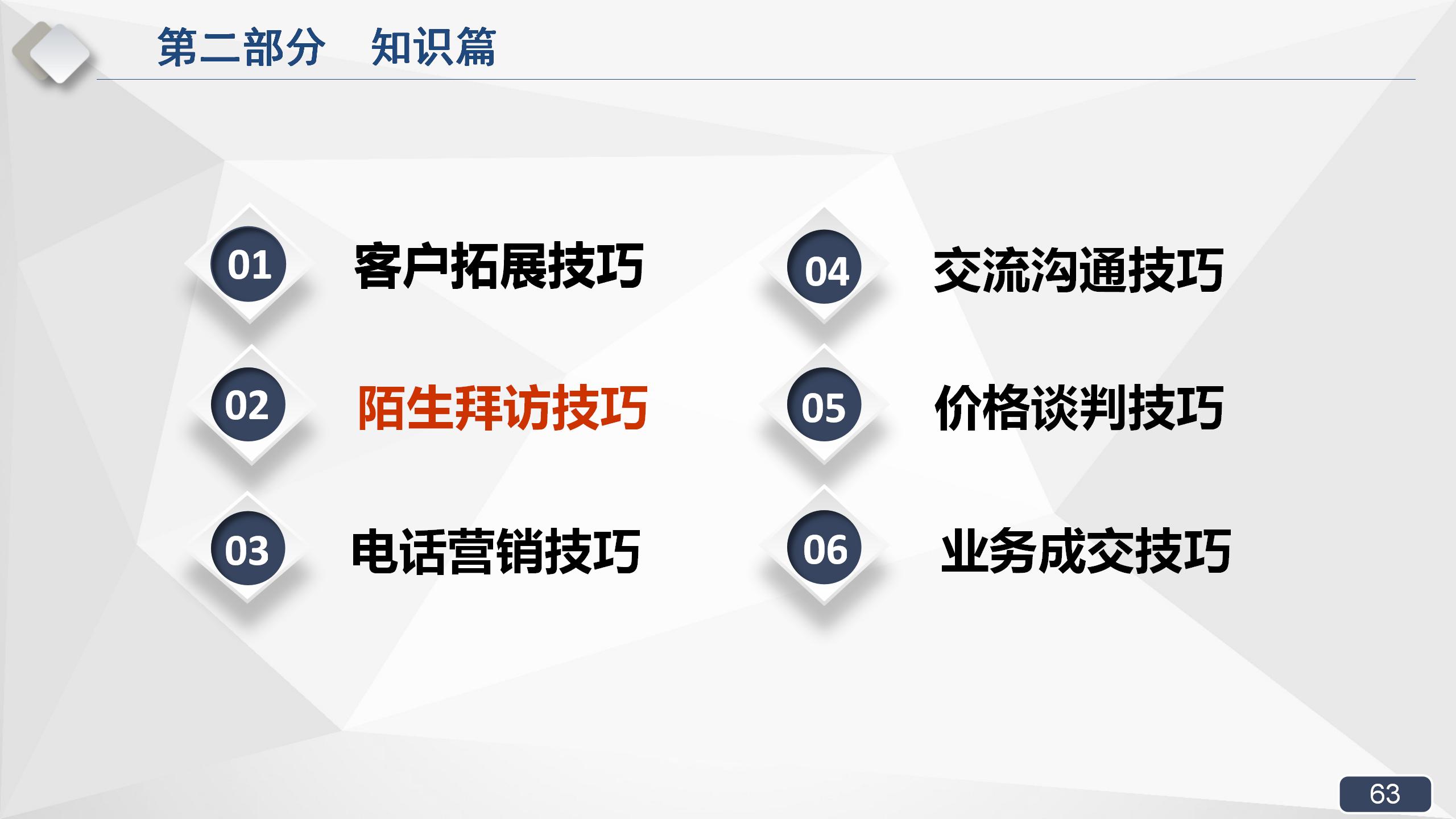 拿来即用的销售实战培训课程，销售经理必备