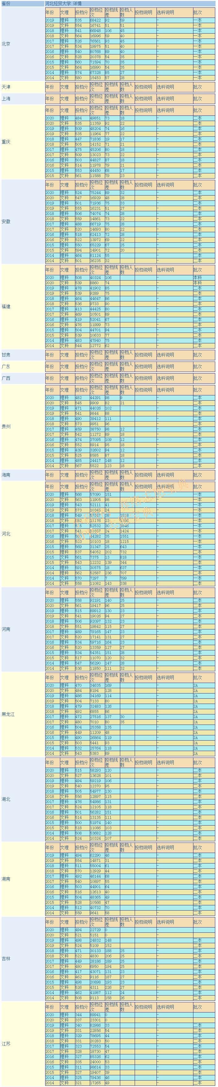 河北經(jīng)貿(mào)大學(xué)就業(yè)怎么樣(千萬別來河北經(jīng)貿(mào)大學(xué))(圖10) 河北經(jīng)貿(mào)大學(xué)就業(yè)怎么樣(千萬別來河北經(jīng)貿(mào)大學(xué))(圖10)
