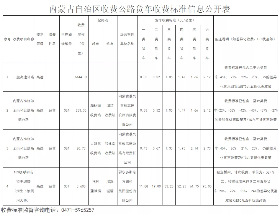 29省最新货车高速收费标准定了！你们的运费是涨了还是降了？