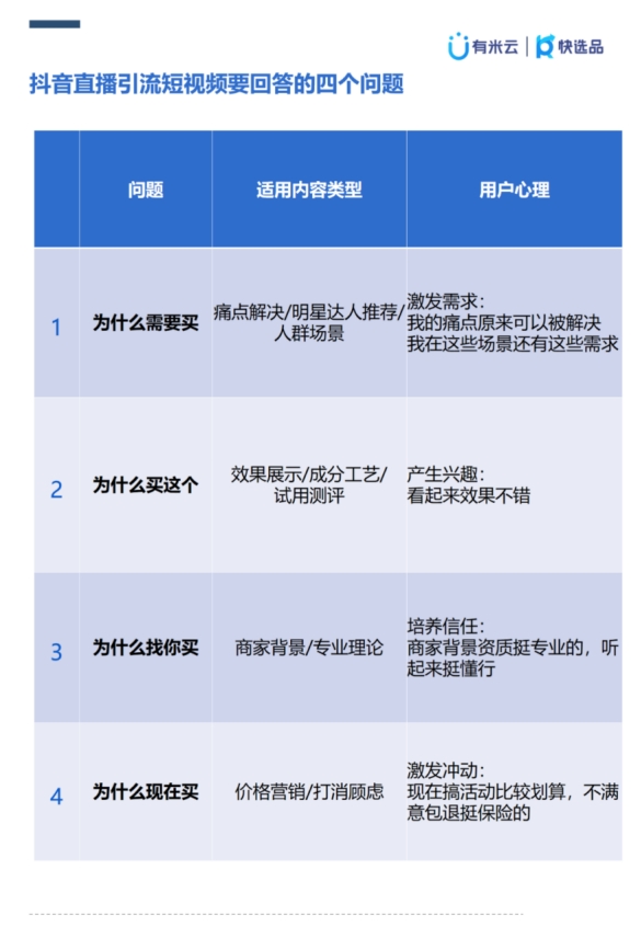 抖音直播引流难？破解优质素材的抢量21式