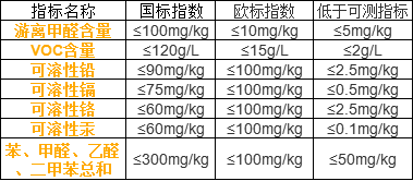 乳胶漆选购一篇搞懂