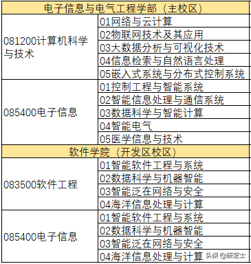 大连理工2021年计算机招生信息简介：不考408
