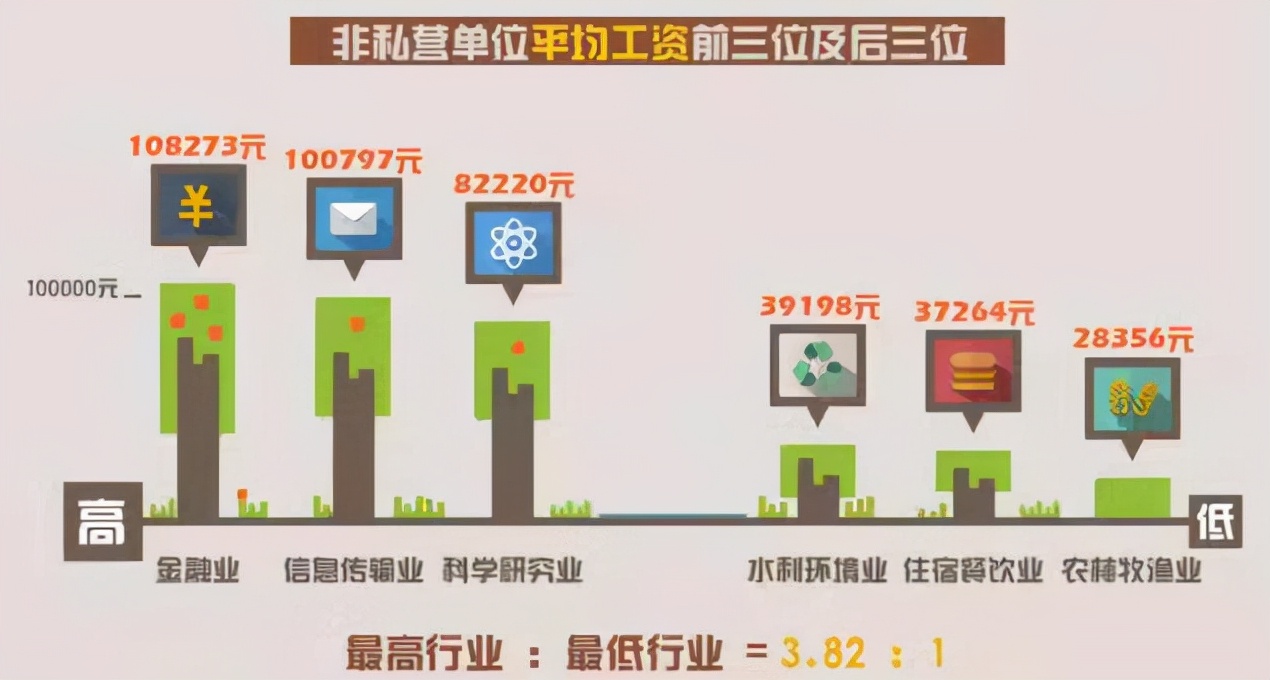 年薪100萬在國內是什么水平？看一組90后真實數據，顛覆你的認知