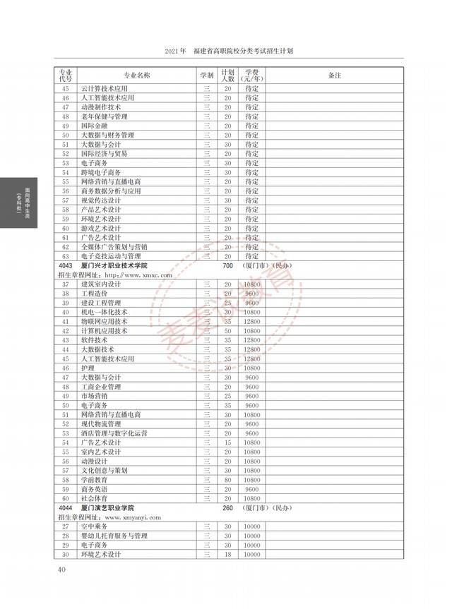 福建2021年高职院校分类考试招生计划公布！完整图片版！附分数线