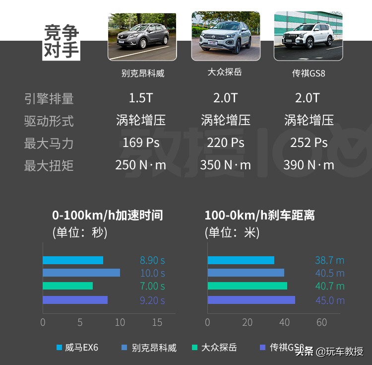 这款20多万的威马EX6，科技感很强实力真心不错