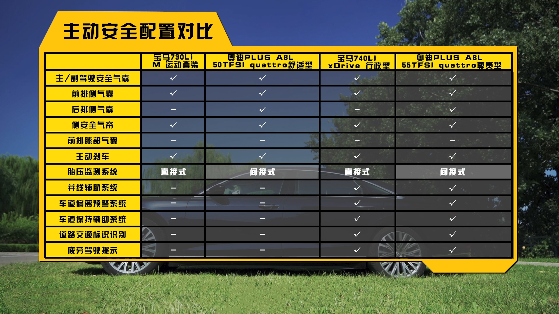 奥迪操控好，宝马加速快，A8L对比7系结论颠覆认知