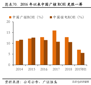 中广核2015校园招聘（核电行业专题报告之中国广核深度解析）