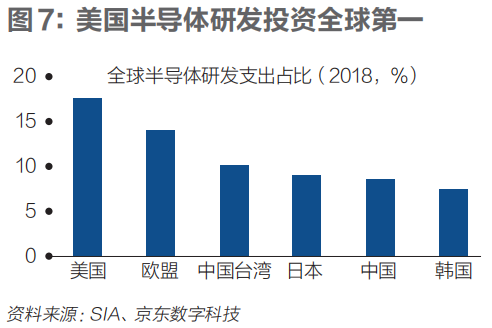 沈建光：高端制造回流，能挽救衰落的美国制造业吗？