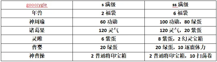 三国杀十周年：十大良心银两武将盘点