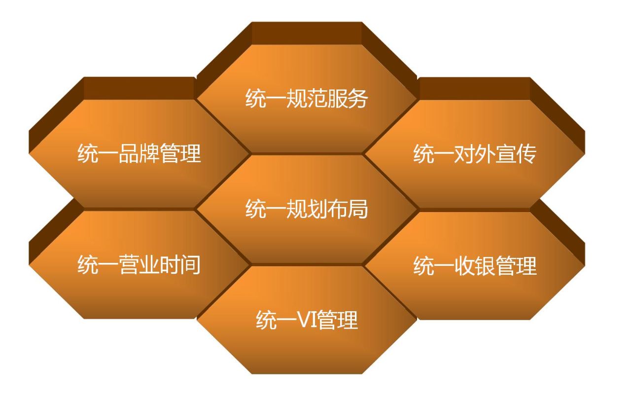 不是谁都能玩转的奥特莱斯看起来容易做起来难